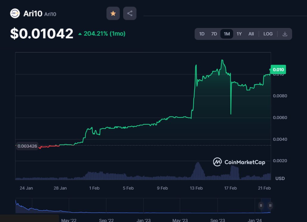 Qwertyuiomar's tweet image. Well.. DYOR about #ARI10 on @pancakeswap and thank me later :)

#BTC #BSC #BNB #ETH #ETC #Ethereum #Bitcoin #Binance #USDT #USD #Finance #Crypto #Blockchain
