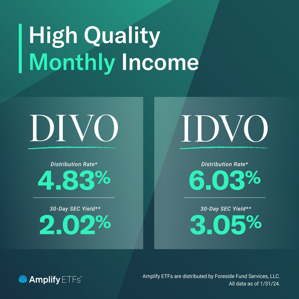 Amplify ETFs (@amplifyetfs) on Twitter photo Consider $DIVO & $IDVO in your search for high-quality equity #income, combining dividend-focused stocks w/ tactical covered calls. Monthly distribution frequency.
Visit bit.ly/3wrS5Ve for standardized performance and prospectuses.
<a href="/cwp_advisor/">Capital Wealth Planning</a> <a href="/coveredcalls/">Kevin Simpson</a> #ETFs Consider $DIVO & $IDVO in your search for high-quality equity #income, combining dividend-focused stocks w/ tactical covered calls. Monthly distribution frequency.
Visit bit.ly/3wrS5Ve for standardized performance and prospectuses.
<a href="/cwp_advisor/">Capital Wealth Planning</a> <a href="/coveredcalls/">Kevin Simpson</a> #ETFs