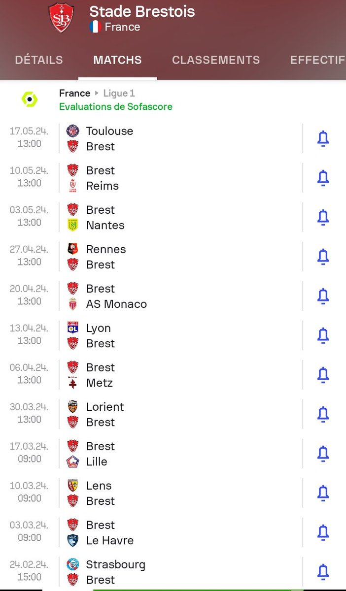 JakeToussaint's tweet photo. @ActuFoot_ Brest n'a pas ce niveau. Regardez bien. Le championnat est si serré. Ses prochains matchs ne seront pas si faciles. Surtout quand on est à 2 points de Lille et Monaco, 1 point de Nice. Aussi, je crois que l'OM peut encore se frayer une place en Europe en dépit de tout. https://t.co/ilfttftHFk