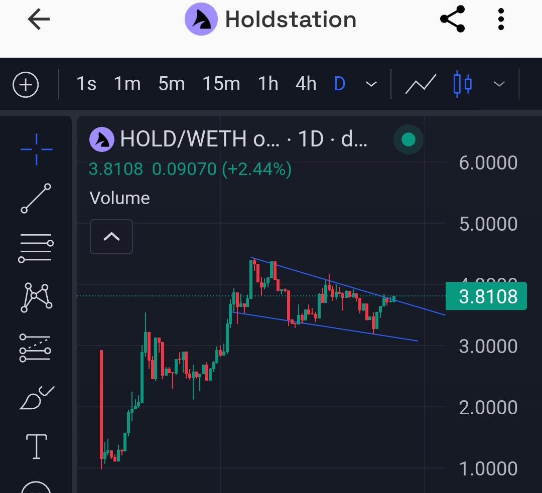 Cryptogether_'s tweet photo. Le $HOLD de @HoldstationW qui consolide tranquillement.

On a eu l'Airdrop de $STRK récemment, quels sera le prochain ZkRollups ?

Si @zksync annonce l'Airdrop de $ZKS ça va mettre le feu aux poudres.

D'ici là, je stake mes $HOLD pour du Real Yield en $USDC.

Les stats sont excellentes :
🔸ATH en daily users
🔸ATH en fees la semaine dernière
🔸3bn de volume depuis le launch

Wallet AA (Account Abstraction) avec la possibilité de trader directement à levier du wallet. First moover 🤝

Les curieux : https://t.co/OKuf4DxhRC

Plus d'infos dans ce thread 👇