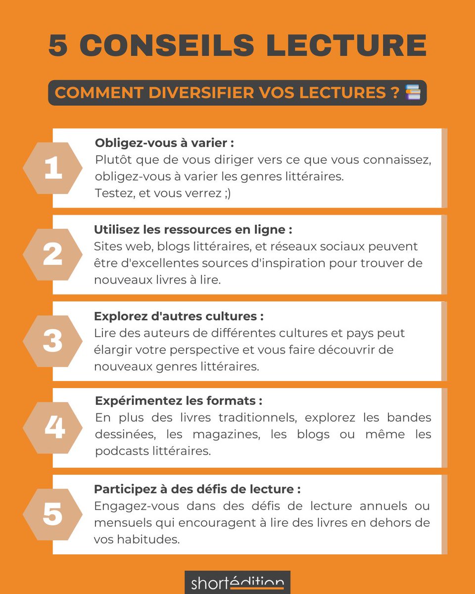 short_edition's tweet image. 💡 Conseils lecture : Comment diversifier vos lectures ? Bon… soyons honnête, on a l’habitude de lire toujours la même chose. Allez, c’est le moment de changer ! 🤩   #ShortEdition #Conseilslecture #Livre