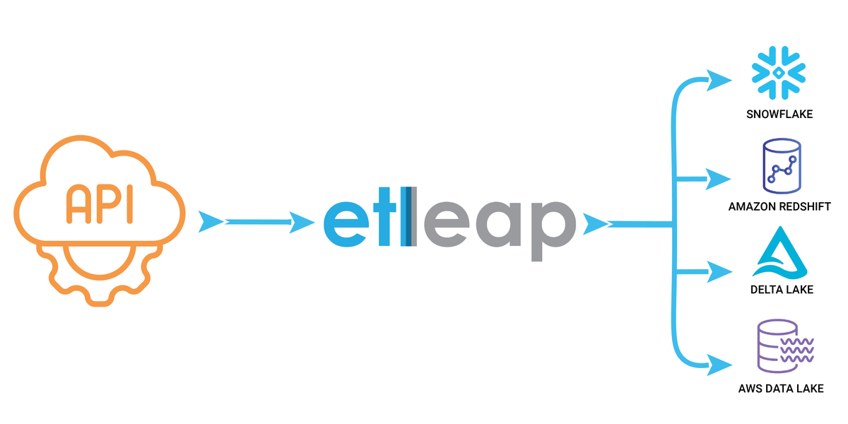 Etleap tweet media