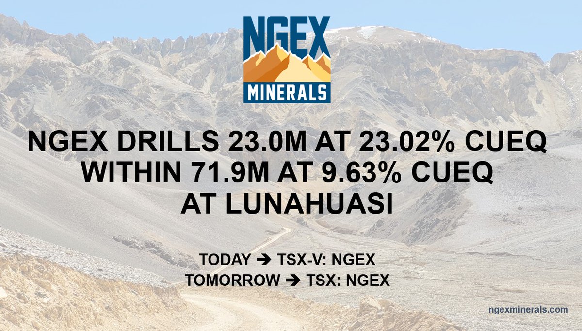 NGEx Drills 23.0m at 23.02% CuEq within 71.9m at 9.63% CuEq at Lunahuasi More here: tinyurl.com/nha6wkup $NGEX.V $NGEX.TO #NoGutsNoGlory