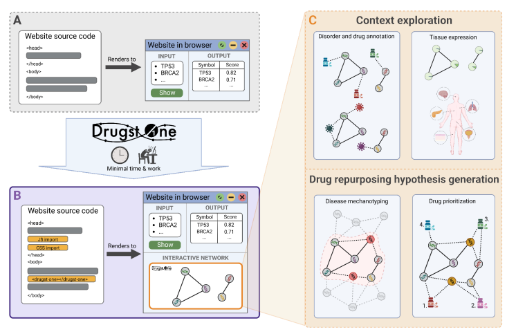 Discover new #DrugRepurposing possibilities with Drugst.One, a plug-and-play solution offering a feature-rich network explorer that bridges the gap between sets of genes or proteins and drug-repurposing candidates #Bioinformatics @janbaumbach 
drugst.one/home