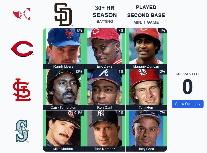 Its a fun <a href="/immaculategrid/">Immaculate Grid</a> today for Cardinals Fans. Can you beat our rarity score of 48? Countdown to Spring Training baseball...