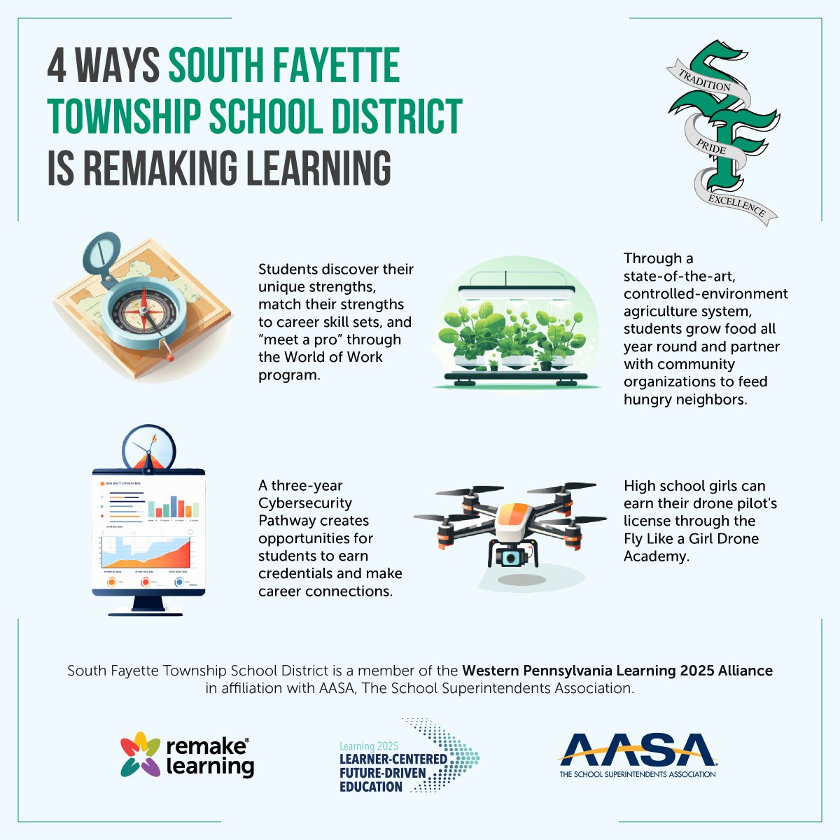 How might we advance learning experiences that students want, need, and deserve? Continuously; together with youth, families, and teachers; and in brilliant, developmentally appropriate-yet-innovative little bets. @SouthFayetteSD @AlleghenyIU3 @AASAHQ @DPLeague @PasaSupts