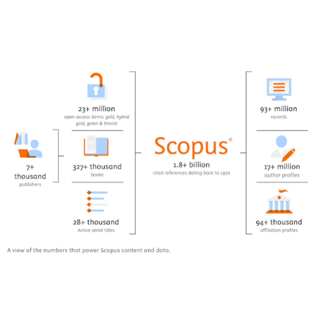 You can mine and analyze large amounts of text using resources offered by the Library! ProQuest TDM Studio and Scopus API are your Electronic Resources of the Month. Email DataMining@brown.edu for 1:1 virtual or in-person consultations, classes, and data requests. #DataMining