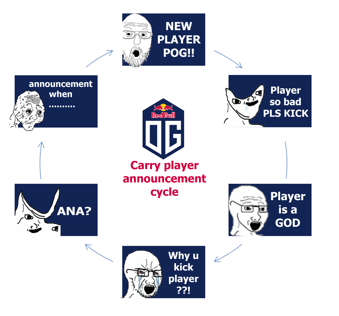 OGesports's tweet image. OG lore 🥰