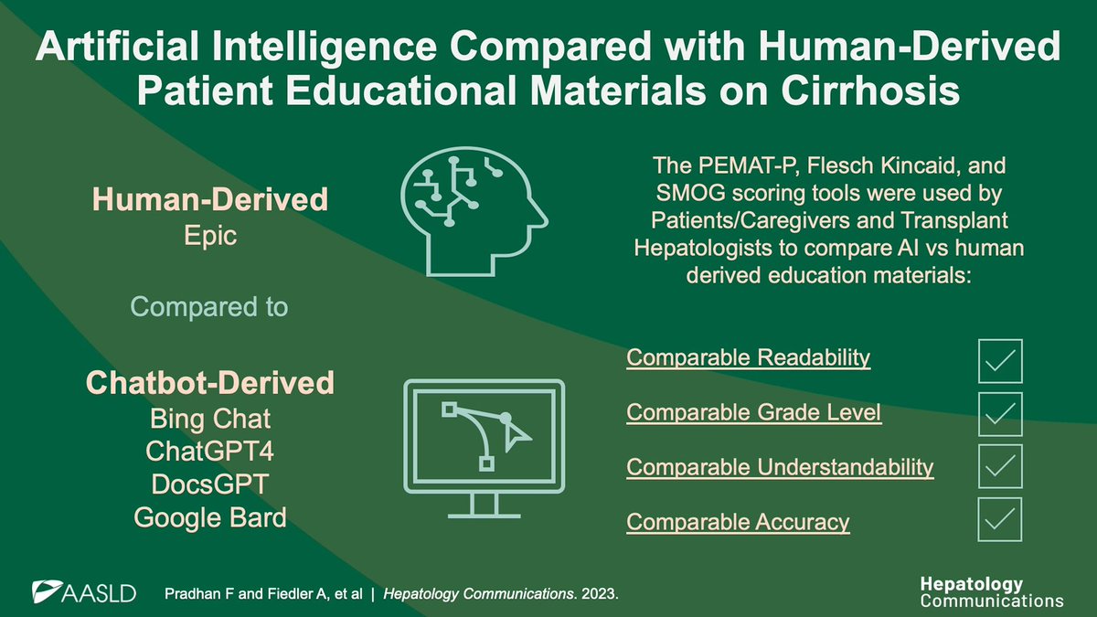 Hey AI chatbot🤖, create patient educational material on #cirrhosis❕ Compared to human educational materials, comparable: 📝Readability 📝Grade Level 📝Understandability 📝Accuracy @faruq_pradhan journals.lww.com/hepcomm/fullte…