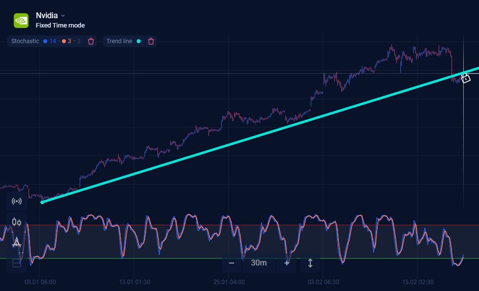 olymptrade_th's tweet photo. 📉 หลังจากที่ Nvidia ตกลงมาเมื่อเร็วๆ นี้ เครื่องหมายทางเทคนิคกำลังชี้ให้ซื้อ 📈 กับหุ้นที่เป็นสิ่งสำคัญและตัวบ่งชี้ชี้ให้เห็น��่ามันขาย
#olymptrade #Nvidia #ซิกเทรด https://t.co/JRzsm2lTcz