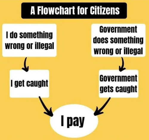 battleofever's tweet photo. @paulsperry_ #WeaponizedGovernment
#WeaponizedLies
#WeaponizedLawEnforcement
#WeaponizedDOJ
#PoliceState https://t.co/pPk3V1fRxC