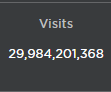 DaJoeWhoJoeMama's tweet photo. Blox Fruits is closing in on 30B Visits! https://t.co/QpRVFj6gcB