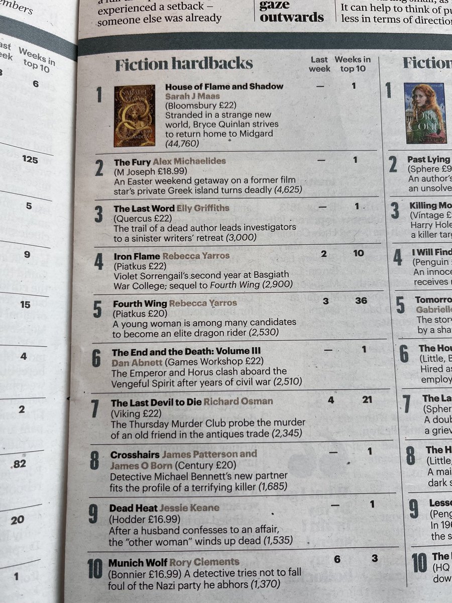 Absolutely delighted to see The Fury at no.2 in the Sunday Times chart last weekend! I can’t tell you how grateful I am to you all for picking up a copy – I hope you enjoy it as much as I enjoyed writing it!