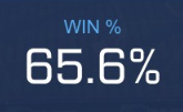 I'm actually curious, what win% do you guys have in RL? Surely M0nkeyM00n has like +85% right?