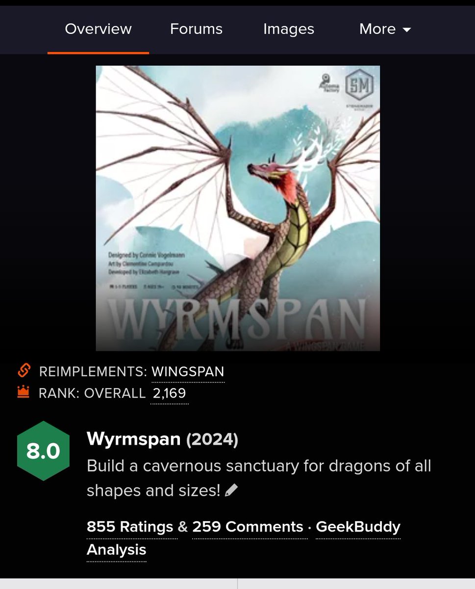 Wyrmspan is up to an 8.0 on BGG! Big increase from a 6.9 when the 1s & 10s were 'balancing.' Apiary hit an 8.1 for half a second, before ultimately dropping to a 7.9 (where it may stay for a while). Curious to see if WS follows the same trajectory.