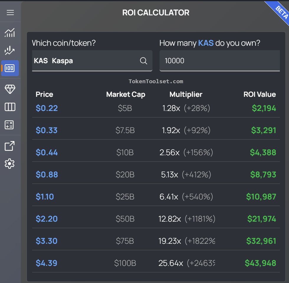 UI Update:

ROI Calculator has been improved and takes more horizontal space on narrow screens

#crypto #buildwithcoingecko