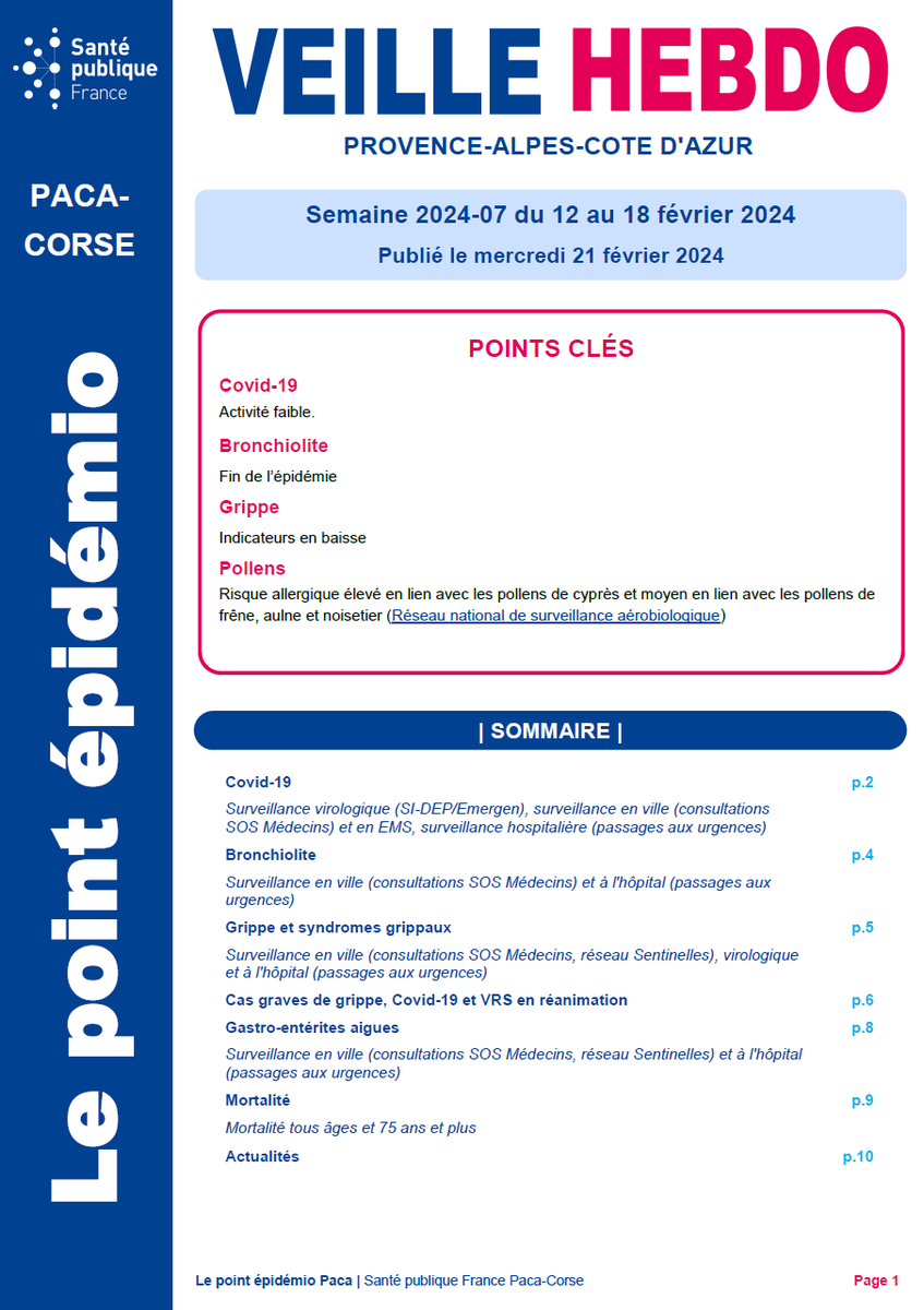VeilleHebdo's tweet photo. #VeilleHebdoPaca 2024-07
COVID-19 - Activité faible
BRONCHIOLITE - Fin de l'épidémie
GRIPPE - Baisse des indicateurs suivis
POLLENS - Attention aux pollens de cyprès, de frêne, aulne et noisetier
https://t.co/CzEf4fZx1G https://t.co/ppDyolBTei