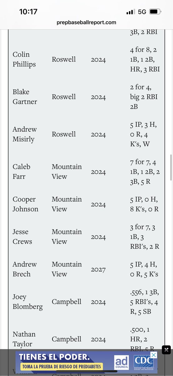 RoswellBaseball (@baseballroswell) on Twitter photo Huge congrats to <a href="/blake_gartner/">Blake Gartner</a> <a href="/andrew_misirly/">Andrew Misirly</a> <a href="/colinphil22/">colin</a> for making the Georgia Dugout Club all tournament team this past weekend!! Well deserved, Go Hornets!! Huge congrats to <a href="/blake_gartner/">Blake Gartner</a> <a href="/andrew_misirly/">Andrew Misirly</a> <a href="/colinphil22/">colin</a> for making the Georgia Dugout Club all tournament team this past weekend!! Well deserved, Go Hornets!!