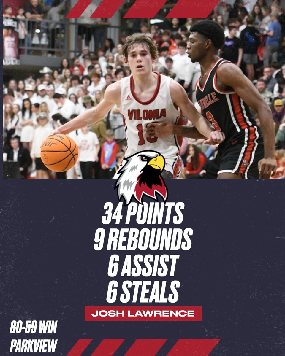2024 Josh Lawrence finished with 34 points, 9 rebounds, 6 assists, and 6 steals in our home 80-59 win vs Parkview. 

In-state college coaches, there’s not many guards in the state who can put up this stat line vs PV with 18 shot attempts. 

<a href="/Joshlaw1013/">Josh Lawrence</a>