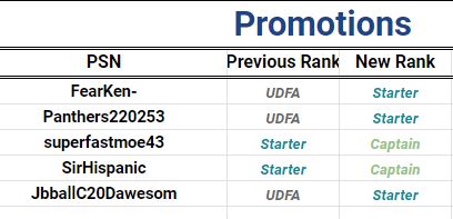 College Football Association tweet media