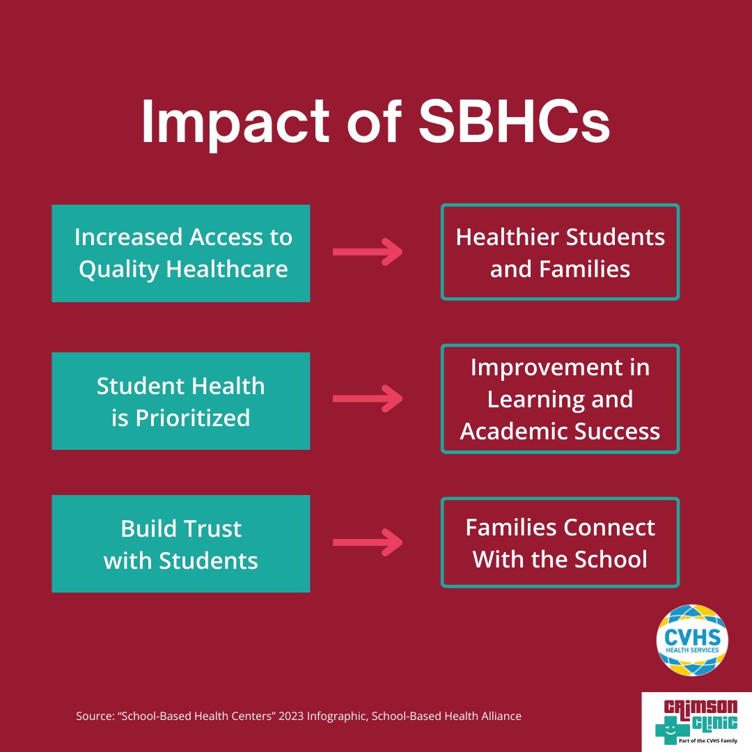 Crimson Clinic is the only school-based health center in Petersburg, VA. Our goal is to give families of Petersburg City Public Schools the information and tools they need to maintain a healthy lifestyle. #SchoolBasedHealthCenterMonth