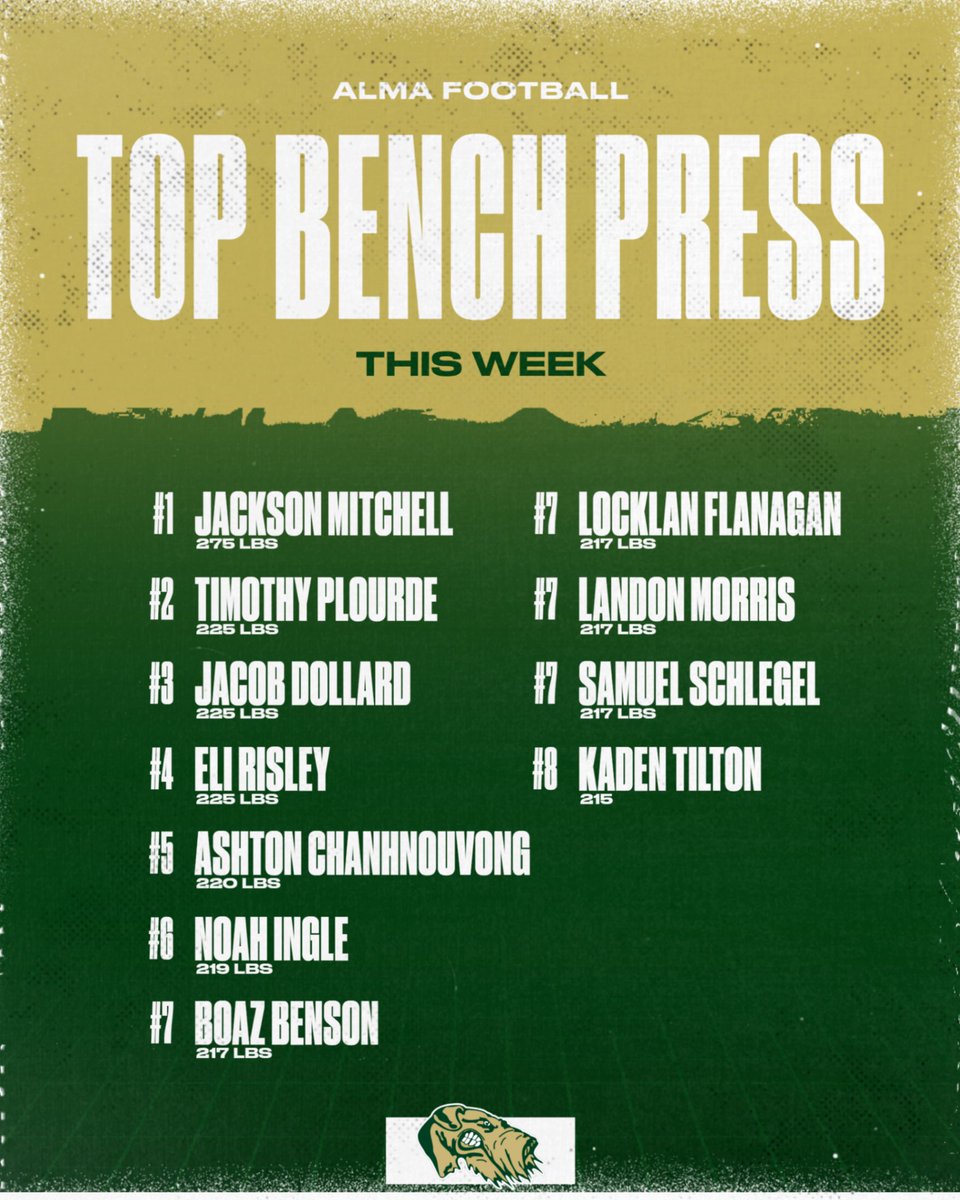 Here are some of our Top Bench Press guys for the week! Steady climbing steady building #only1airedale #bethestandard