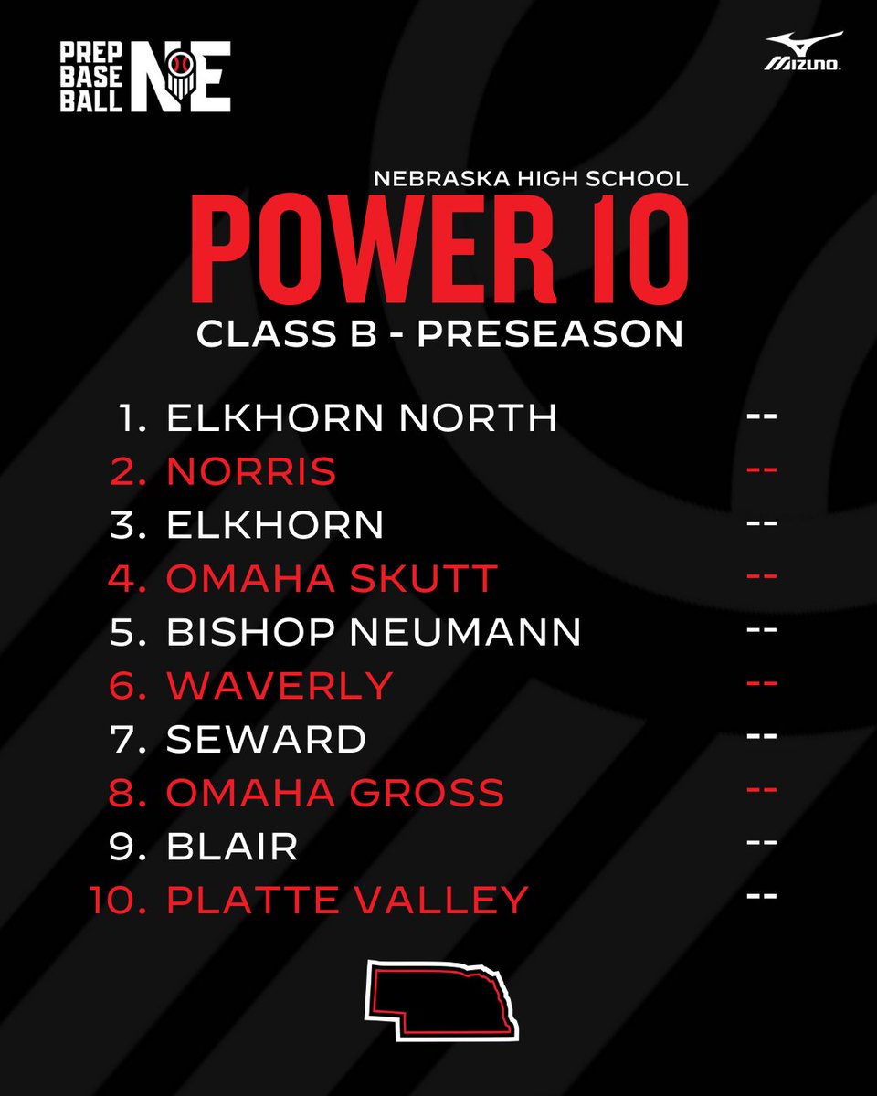 𝐏𝐎𝐖𝐄𝐑 𝟏𝟎 𝐁𝐑𝐄𝐀𝐊𝐃𝐎𝐖𝐍 | 𝐂𝐋𝐀𝐒𝐒 𝐁

We take a close look at the top 10 class B programs heading into the 2024 season.

📝: loom.ly/FGMMwmQ