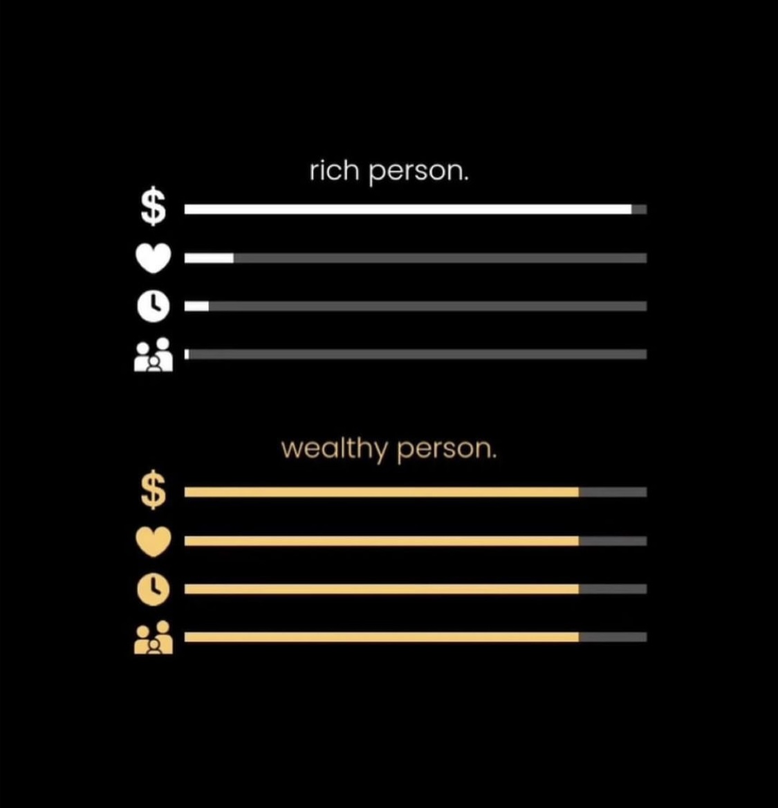 isaiahcolton's tweet image. Difference? Rich has it, Wealth knows it. 💼💡 #RichVsWealthy #WealthMindset #BeyondMaterial #Renegade