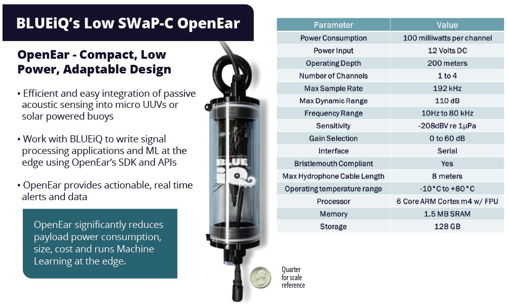 Some fantastic news from BLUEiQ, an alumna of CTO! Their latest publication is featured in the first Ocean News &amp; Technology Magazine of 2024, and we couldn't be more excited about it!
Check out their publication here: digital.oceannews.com/january-februa…