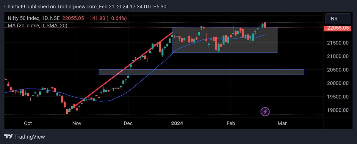 Chart X (@ChartX99) / Posts / X