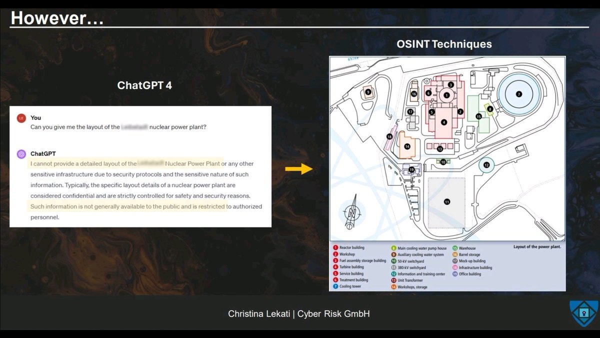 ChristinaLekati's tweet image. The slides of my presentation “Physical Security, Artificial Intelligence &amp;amp; Open-Source Intelligence for Nuclear Facilities” that was delivered at the workshop organized by the World Institute for Nuclear Security are now public:

wins.org/wp-content/upl…