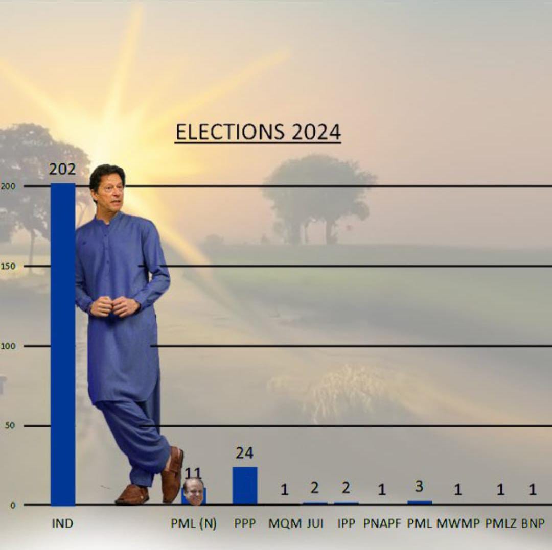 mijavedch's tweet photo. نواز شریف نو کپتان دی چپل نالوں وی گھٹ مینڈیٹ ملیا جے😂😂😂 https://t.co/swLQB1TmEl