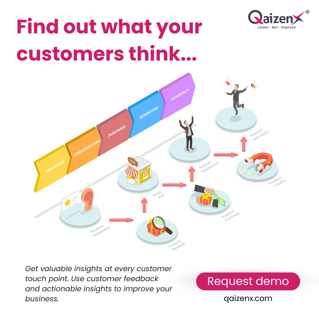 Never assume what your customers are thinking, find the truth. 🤯

QaizenX's customer experience software lets you visually analyze customer feedback in the form of graphs, charts, and tables. 

lnkd.in/dk4U8rfB

#CustomerSuccess #ThinnkLikeCustomer #CX #QaizenX