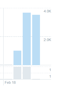 C'est les stats de ce compte.

• 2 posts au compteur
• Pas de groupes d'engagement
• Pas de RT payés ou autres, du taff de qualité

Vanity metrics ? 

Oui