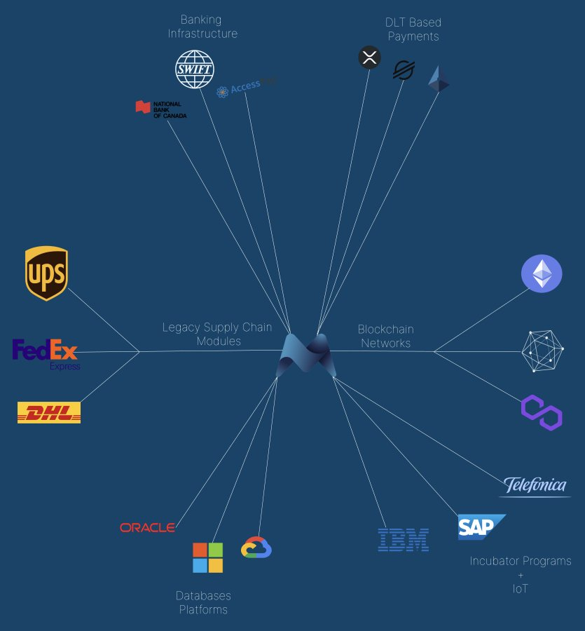 Krypto_Will's tweet photo. $MNW is revolutionizing the supply chain! Bridging the gap between traditional giants like UPS, SAP & FedEx with cutting-edge DLT networks.
It's the ultimate middleware for a seamless global transition.
$ETH $LINK $QNT $MNW $VET
#SupplyChainInnovation #DLT #MiddlewareMagic https://t.co/xE6bheEHbg