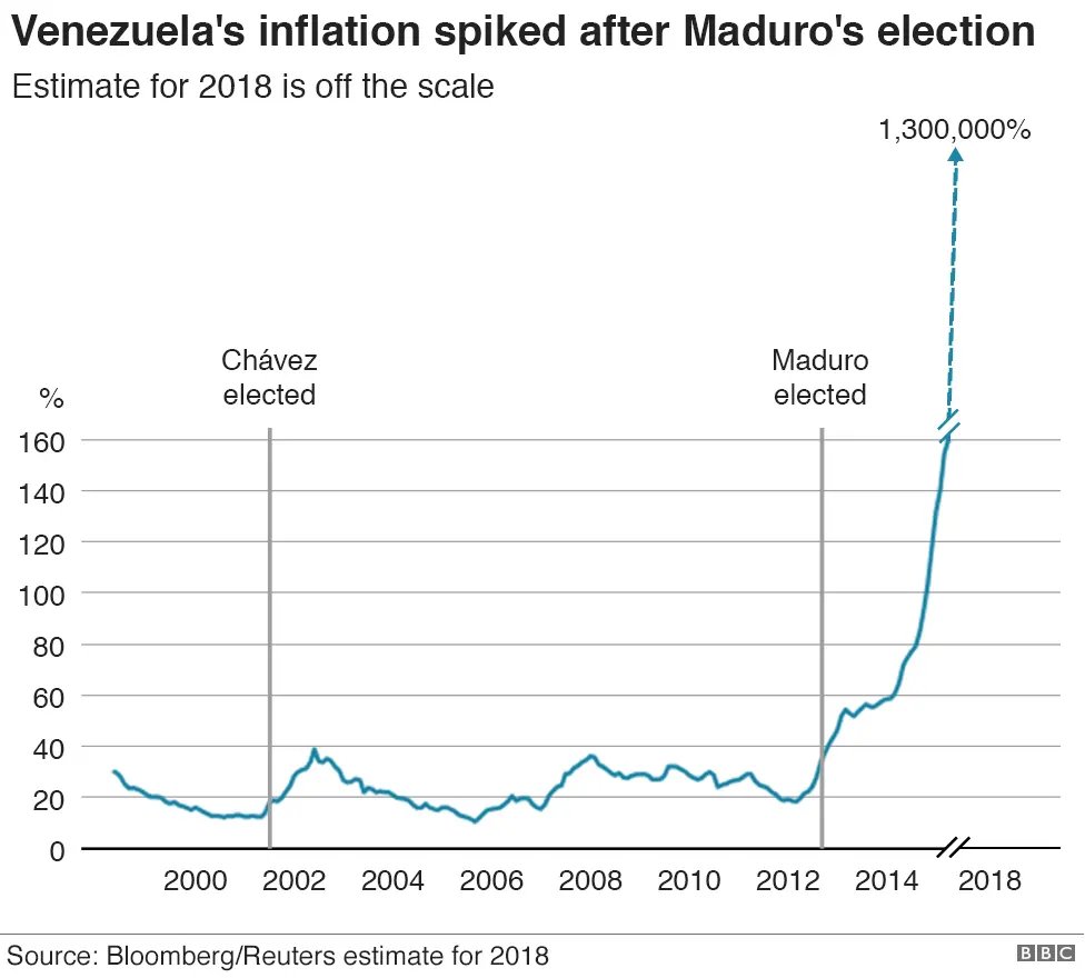 ky_statesman's tweet photo. Hyperinflation is key to collapsing the economy. #MakeAmericaVenezuela
https://t.co/TQLIAZl1eL https://t.co/eloe5vxtsP