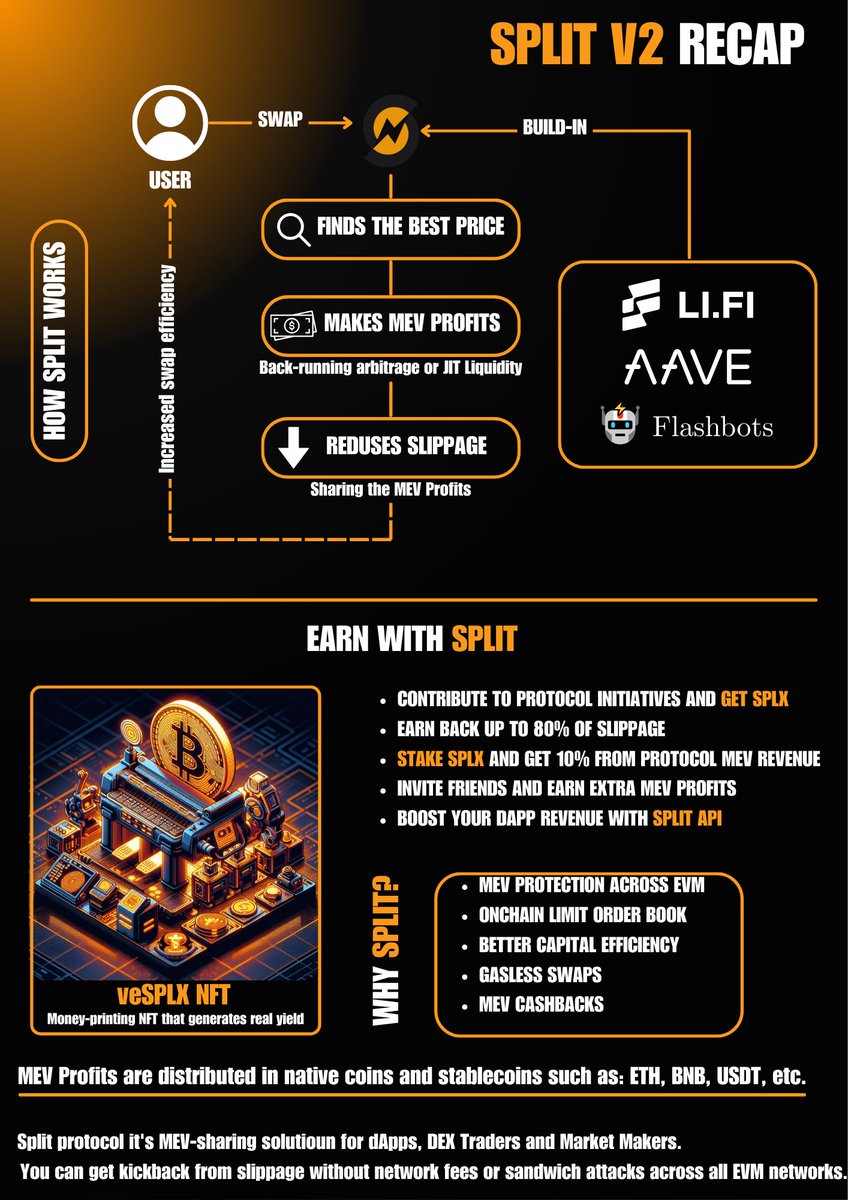 Splitex | OG⚡️ tweet media