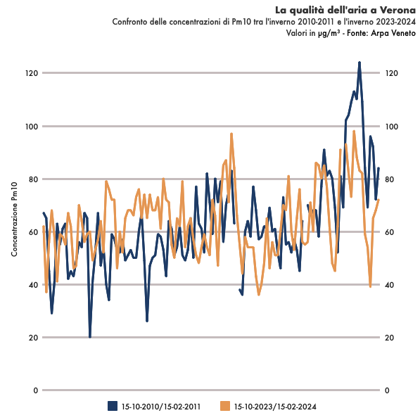 sapomnia's tweet photo. Questo grafico è stato realizzato grazie a un'#IntelligenzaArtificiale E siccome sono particolarmente contento di averlo realizzato, mi permetot una riflessione su #AI e #giornalismo. Che poi sarebbe il mio mestiere, il giornalismo 🧵 1/ https://t.co/2gtTK1e5as