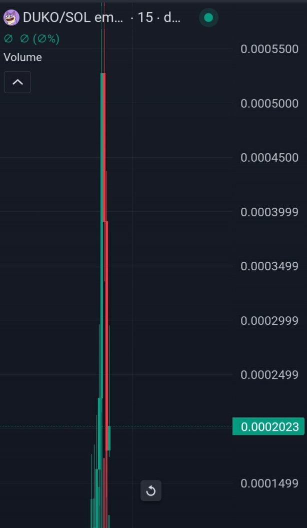 jupter3t's tweet photo. @Chrisvey73 @dukocoinsol https://t.co/sB4n9wwhcF