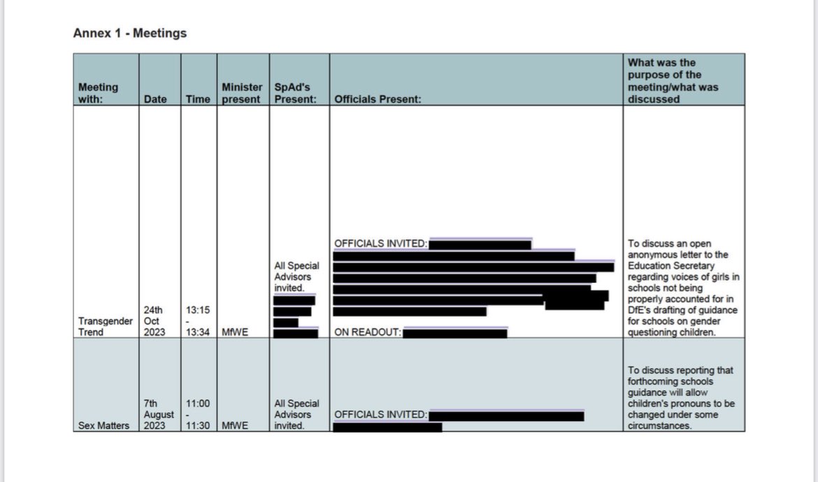 Labour MP <a href="/BenPBradshaw/">Ben Bradshaw</a> highlights an apparent discrepancy between Badenoch claim to have “engaged extensively with LGBT groups” as equalities minister with his FOI (see below) suggesting she hasn’t met *any* and has instead just met two gender-critical groups #pmqs