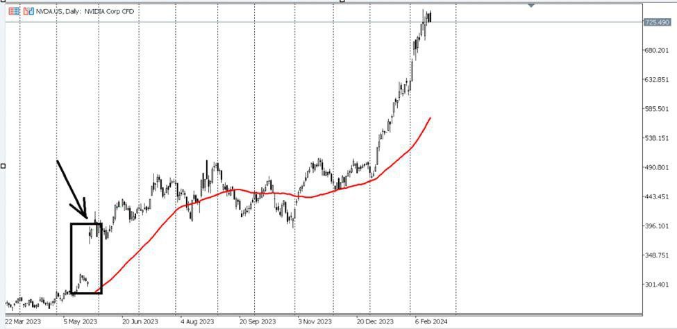 OneRoyal العربية tweet media