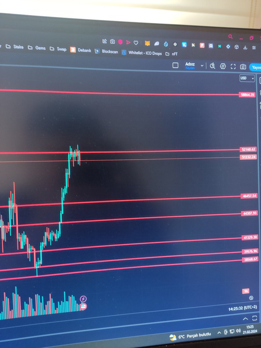 Temel analiz takır takır işliyor btc şu günlerde ufak düzeltme yiyor önümüzde 2 seneryo var 1. Senaryoda düzeltme ufak kalıp direnç üstüne atıp 58k seviyelerini ve orda olan direnci test etmesi 2. Senaryoda ise tekrar 46k desteğine dönüp ordan  52k direncini retest etmesi bence 1