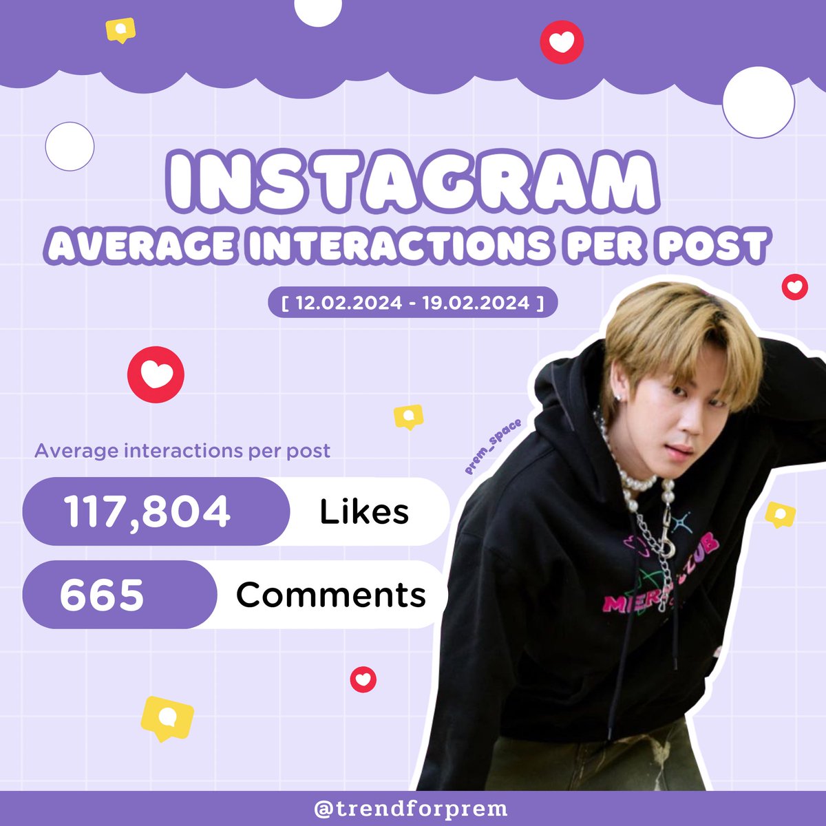 trendforprem's tweet photo. INSTAGRAM AVERAGE INTERACTIONS PER POST
🌟 [12.01.2024-19.02.2024] 🌟

📍Updated : 21.02.2024

Average Engagement
• 117,804 Likes
• 665 Comments

อาทิตย์นี้ยอด Likes&amp;Comments ลดลงนะคะ สัปดาห์หน้าขอเพิ่มขึ้นอีกนิดน้าาทุกคน🥺

#prem_space
#TrendforPrem
#PremSpaceTrending https://t.co/mFYBKqAmG1