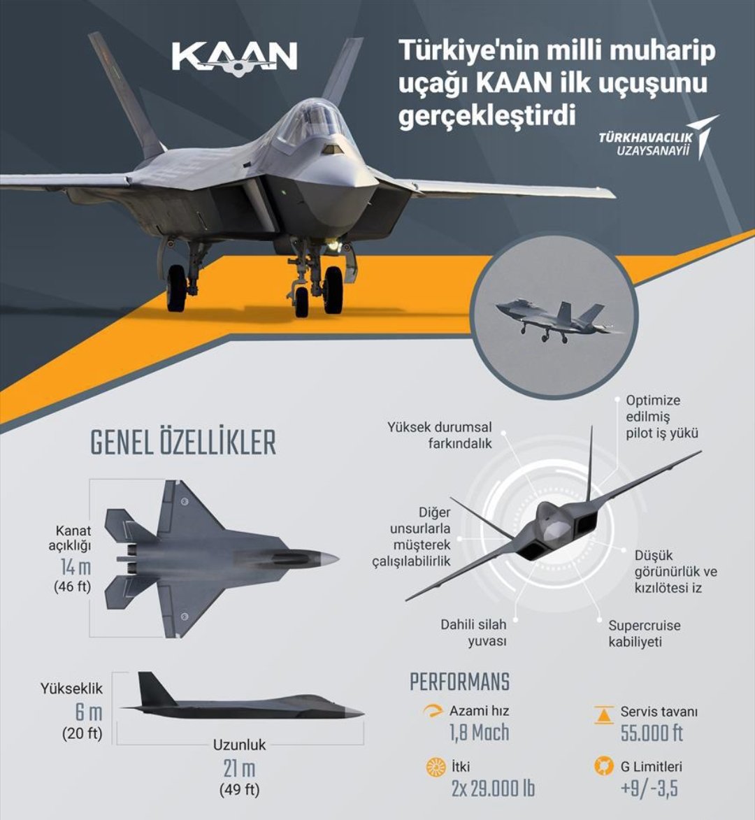Milli muharip uçağımız #KAAN ilk uçuşunu başarıyla gerçekleştirdi.👏🏻
<a href="/TUSAS_TR/">Türk Havacılık Uzay Sanayii</a> @BilsemMeb
