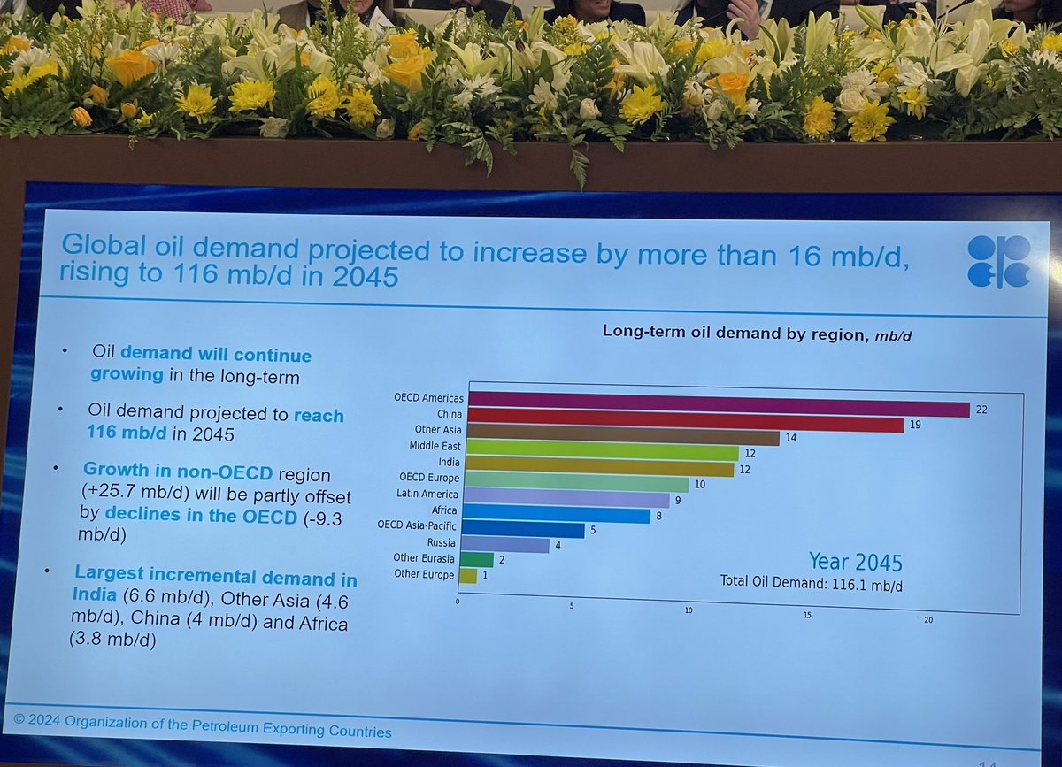 ericnuttall's tweet image. This is why (I believe) I have career longevity as an energy fund manager focused on oil and gas: OPEC, who has a superior forecasting record, estimates oil demand to grow by 16MM bbl/d by 2045, while even the perennially bearish IEA says oil demand will roughly plateau.…