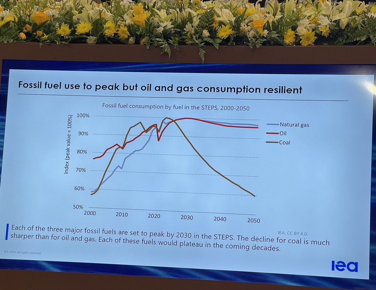 ericnuttall's tweet image. This is why (I believe) I have career longevity as an energy fund manager focused on oil and gas: OPEC, who has a superior forecasting record, estimates oil demand to grow by 16MM bbl/d by 2045, while even the perennially bearish IEA says oil demand will roughly plateau.…