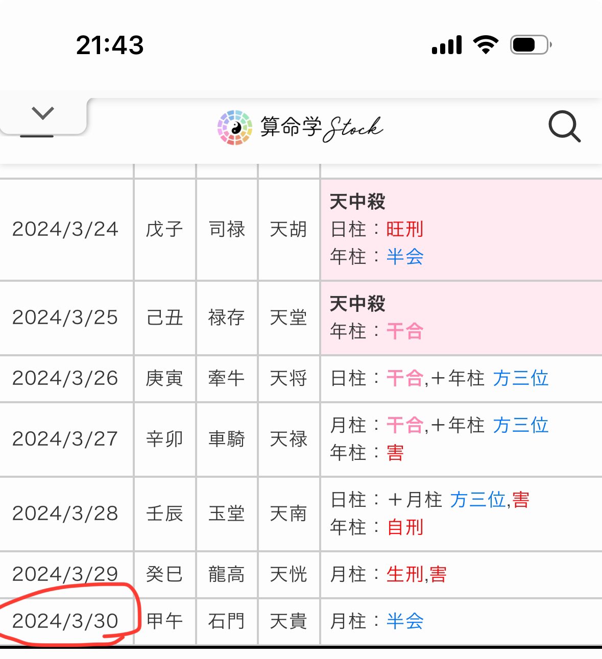 算命学　1〜8 　心技編 算命学 Ⅰ～Ⅷ + 心技篇上下 の10冊で｜長島書店オンライン
