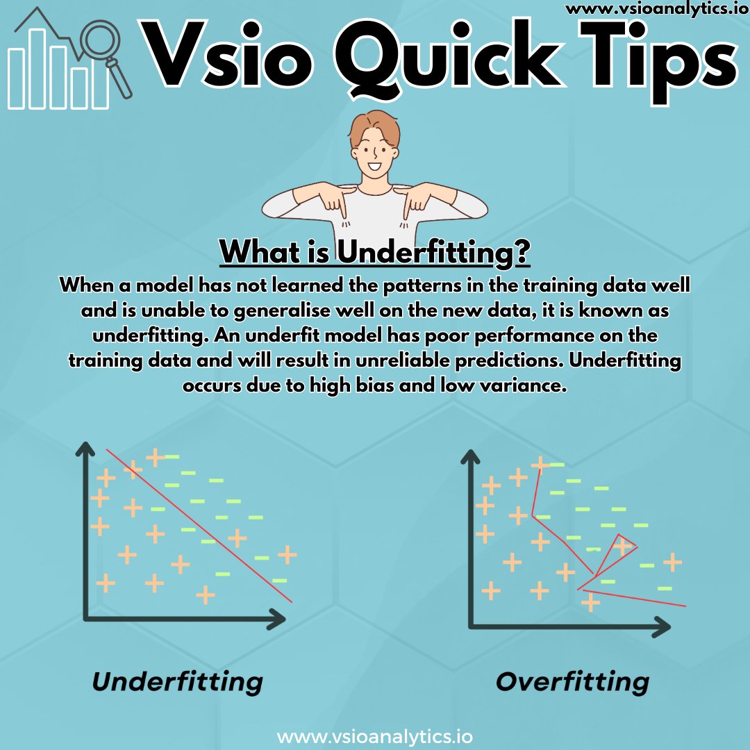 VSIO Quick Tip: Underfitting occurs when a machine learning model is too simple to capture the underlying patterns in the data, resulting in poor performance. Avoid this pitfall by increasing model complexity or gathering more relevant data.