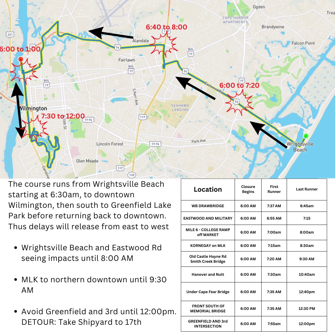 HEADS UP. The Wilmington Marathon is this Saturday starting in Wrightsville Beach at 6:30am and finishing downtown.  Impacts will be early but if you have to be somewhere please see the timeline
<a href="/PortCityDaily/">Port City Daily</a> <a href="/WWAY/">WWAY News</a>  <a href="/wectnews/">WECT News</a> <a href="/StarNewsOnline/">StarNewsOnline</a>