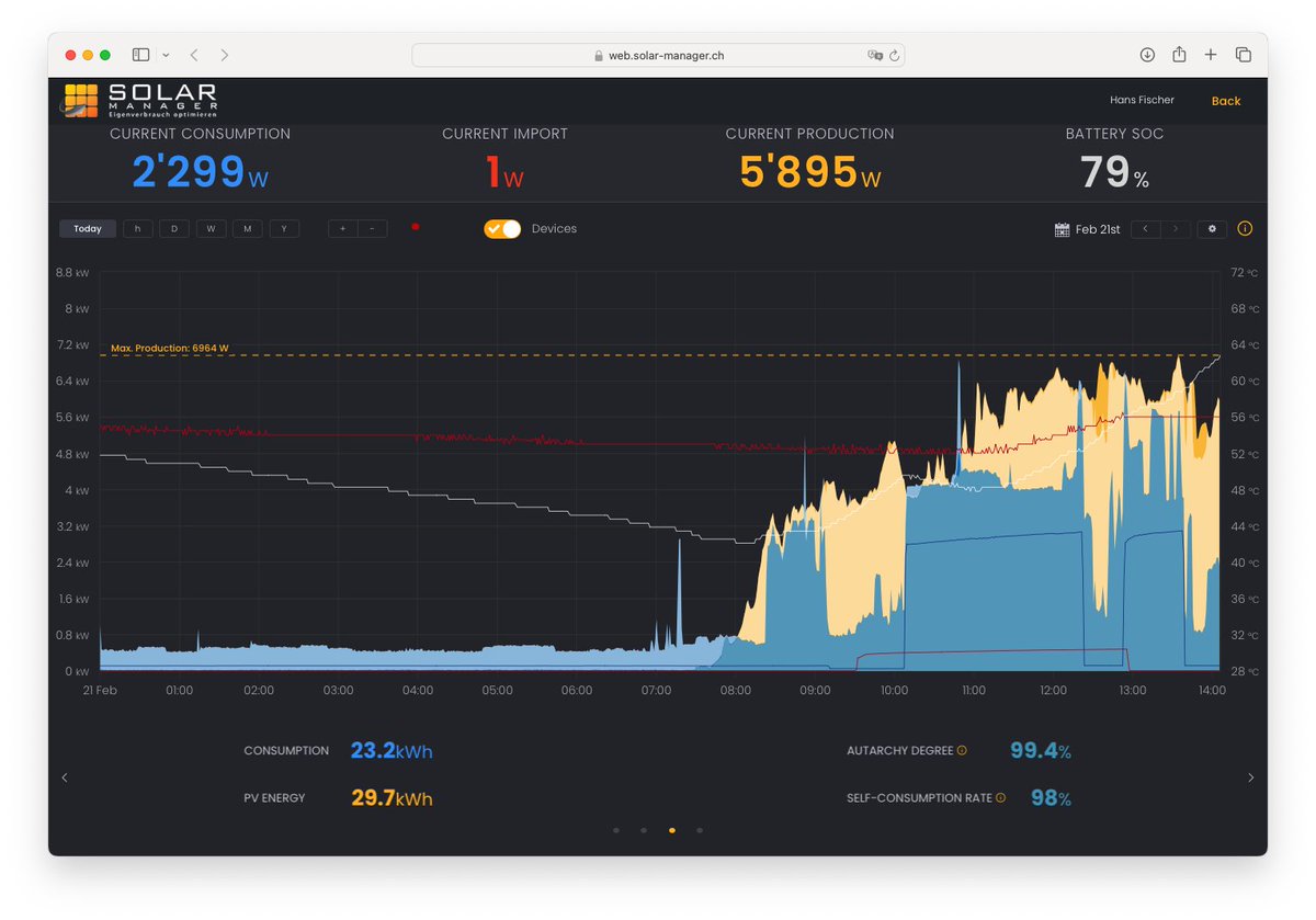 Hans | mag Elektroautos tweet media